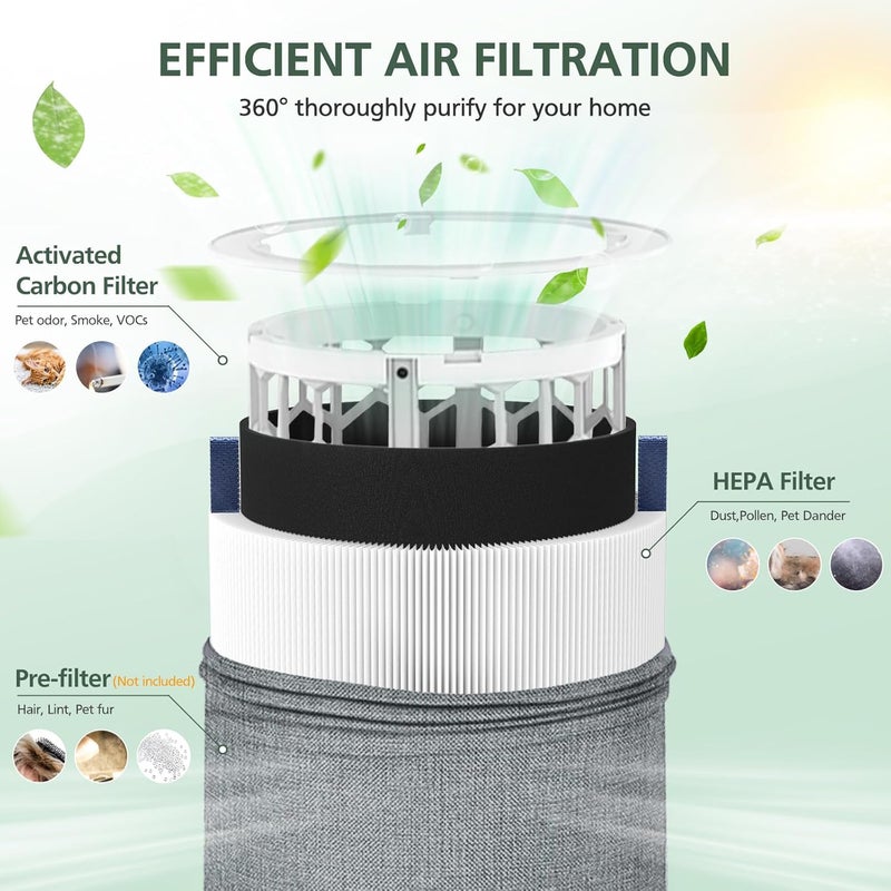 isinlive 4 Pack Mini Max Replacement Filter Compatible with Blueair Blue Pure Mini Max Air Purifiers, Blue Pure FMINI Filter HEPA & Activated Carbon Air Filt-er Fits for Blue Pure Mini Max - Image 3